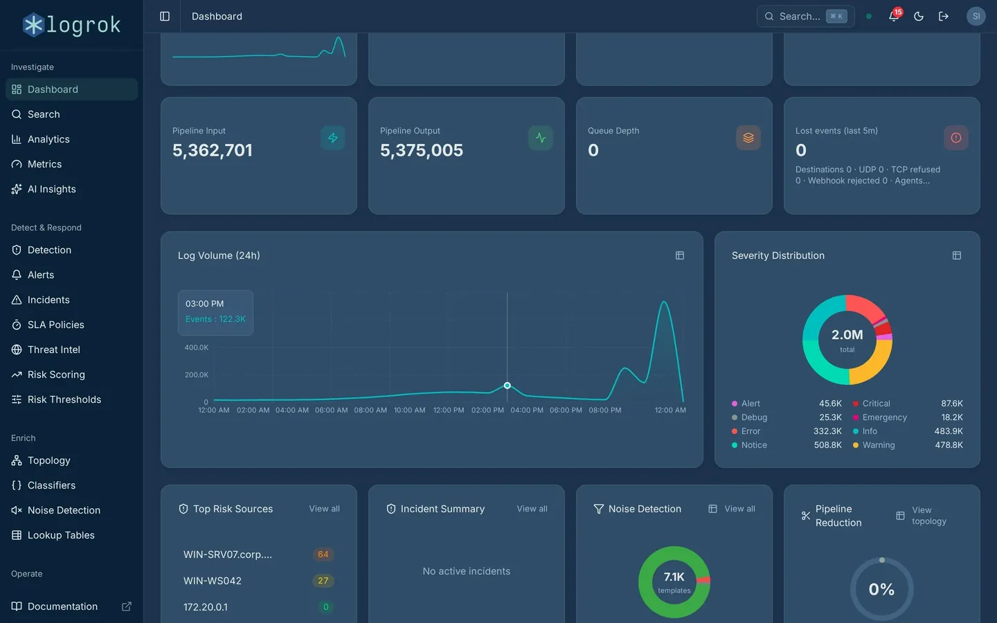 logrok Dashboard: event volume, pipeline and ingest health
