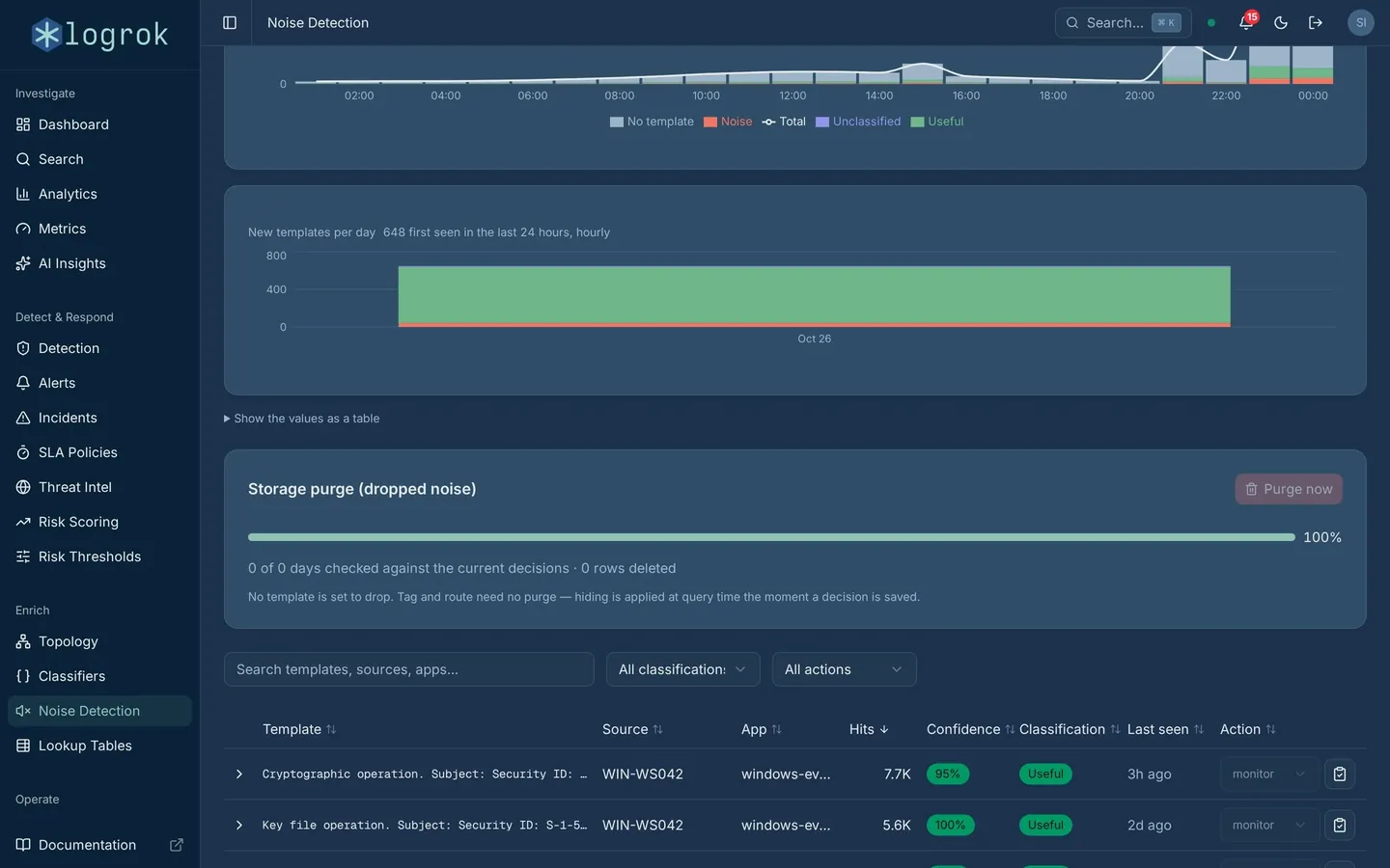 logrok Noise Detection: incoming events by classification over the last day